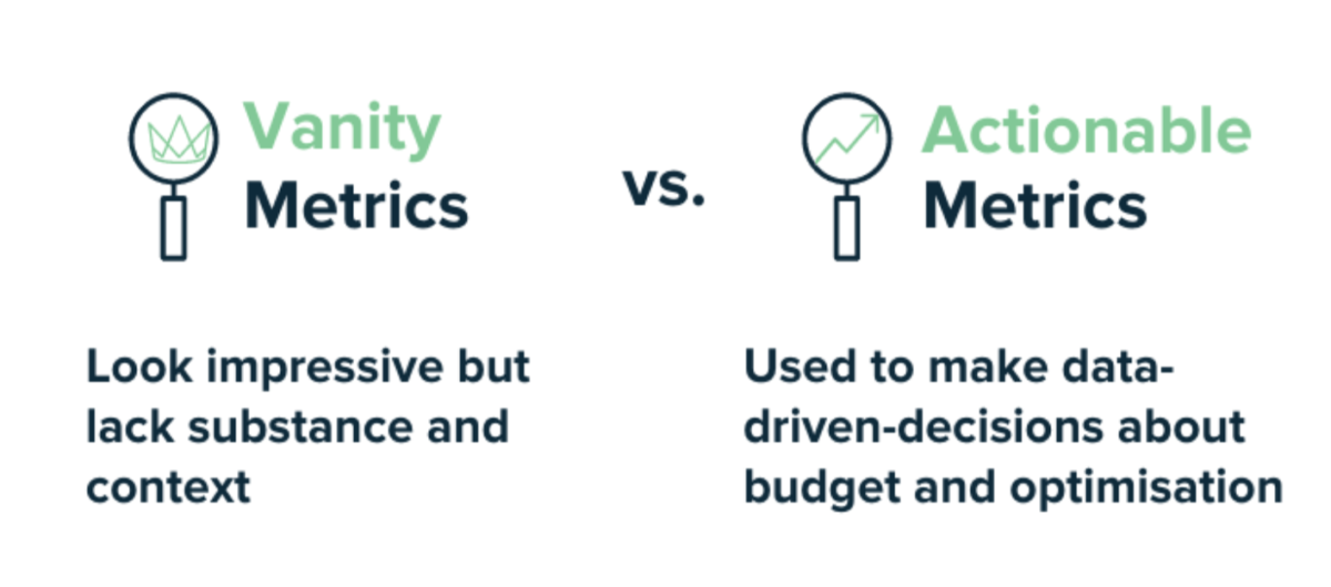 Graphic discussing vanity metrics and actionable metrics