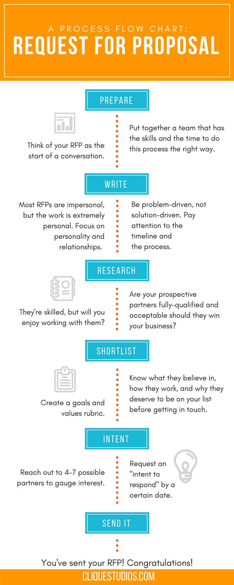 RFP Process example