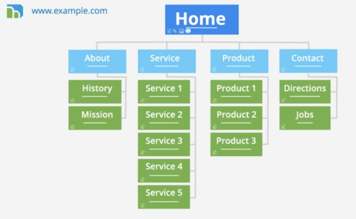 visual sitemap