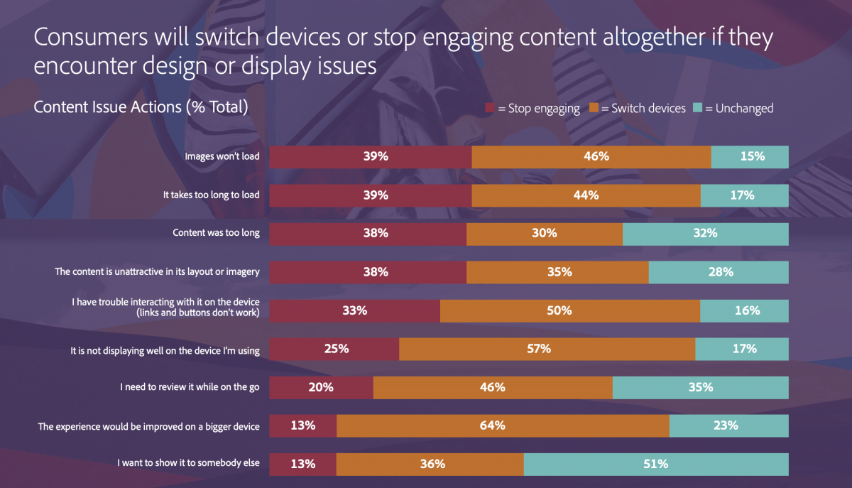 content issue actions