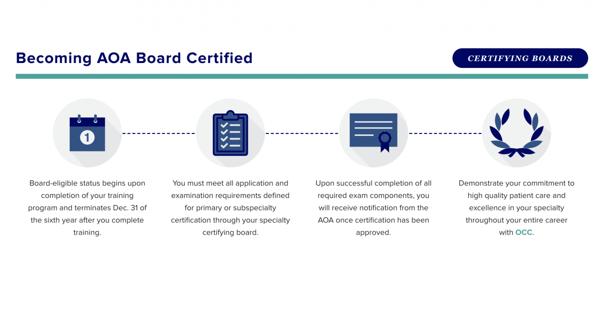 screenshot from American Osteopathic Association website showing a step-by-step process on how to become board certified 