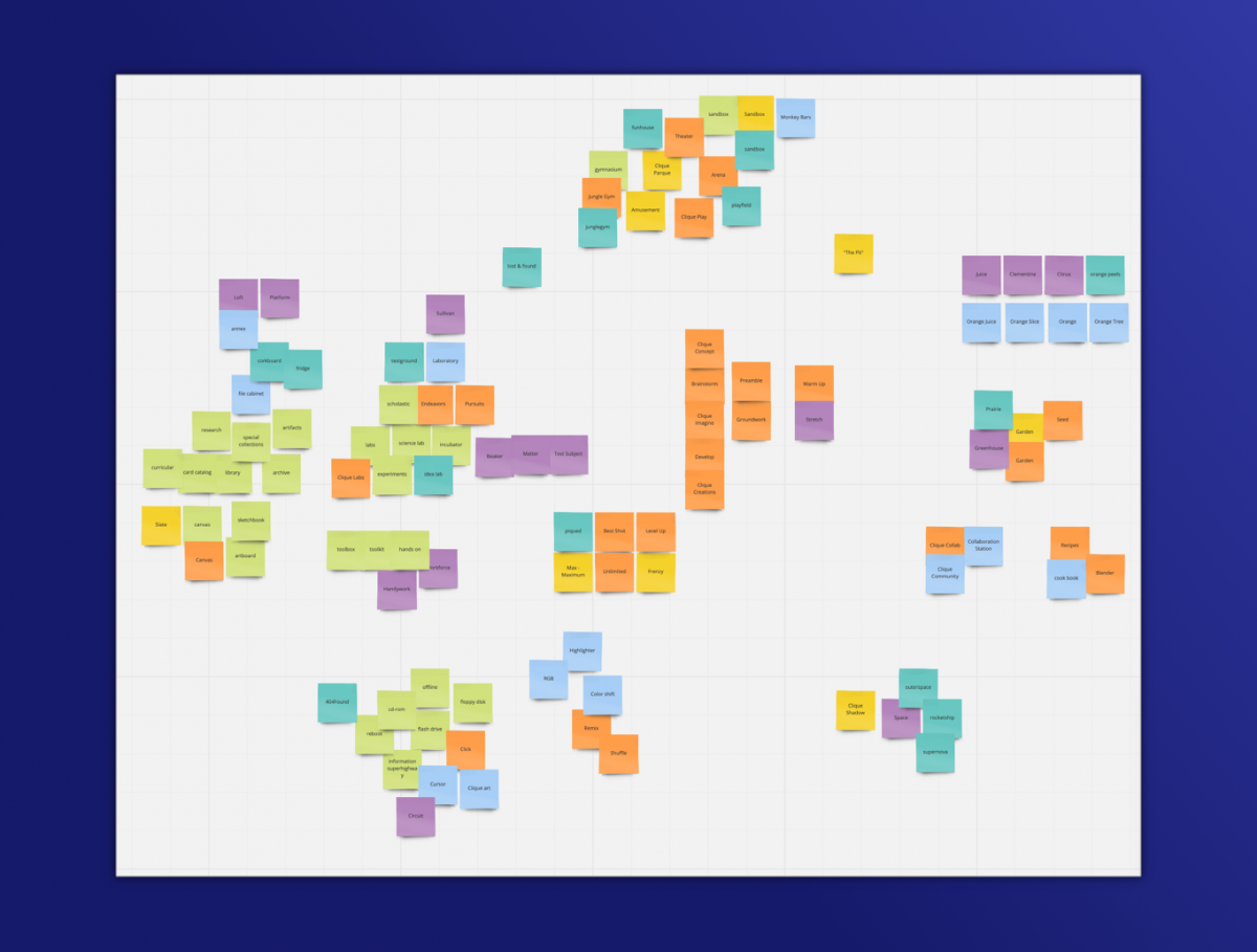 A digital canvas showing a 100+ sticky notes, organized in clusters