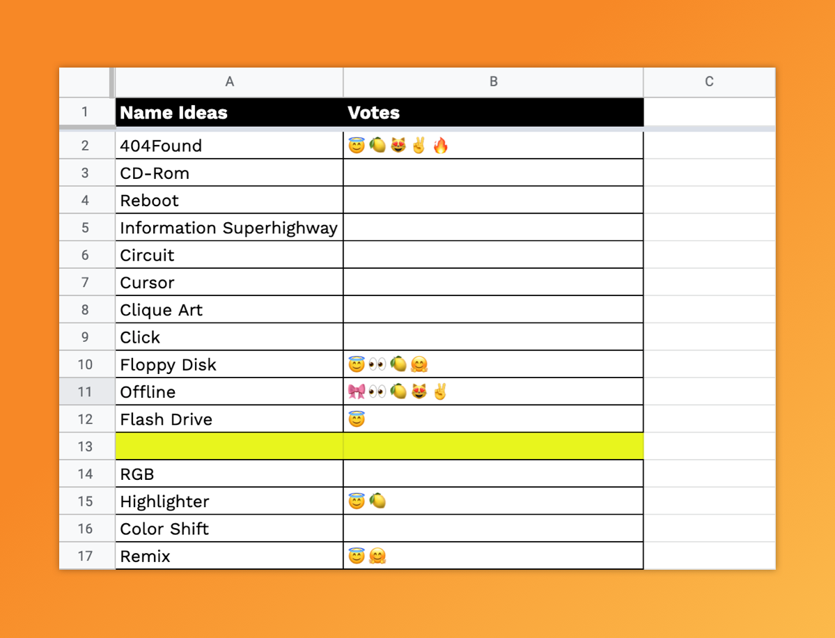 Screenshot of google sheet with names in one column and emojis in another