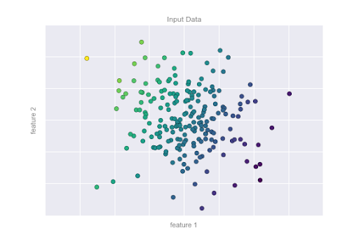 A series of unlabeled dots on a chart